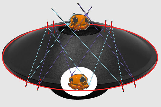 How It Works: Inq's Mirascope - The Curiosity Box