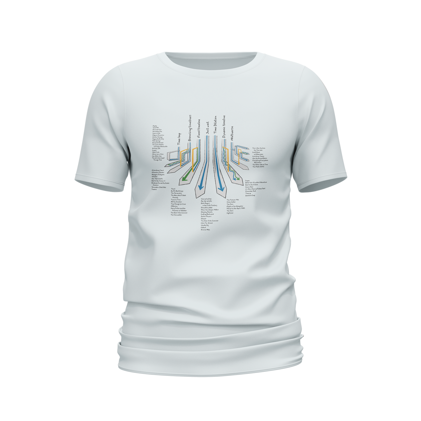 Types of Time Travel T-shirt